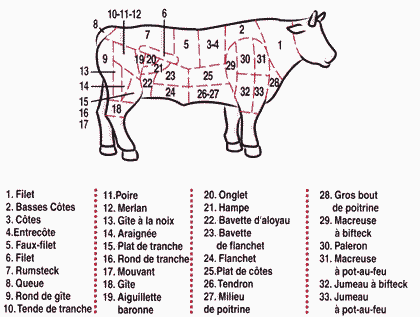 morceaux-boeuf